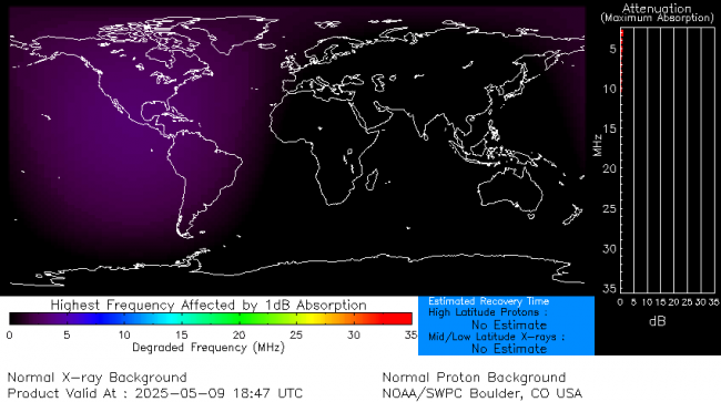 Latest D-Region Absorption Prediction Model